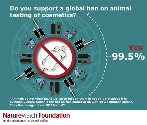 naturewatch foundation|animal welfare campaigns uk.